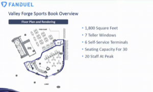 FanDuel Sportsbook Valley Overview